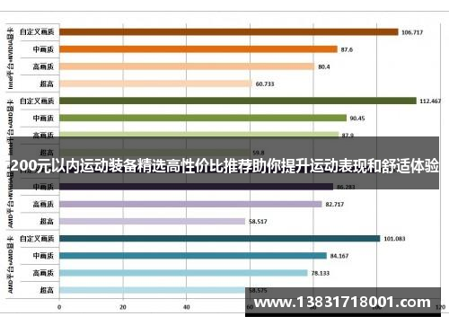 200元以内运动装备精选高性价比推荐助你提升运动表现和舒适体验